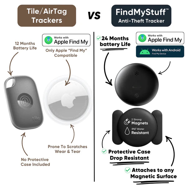 1 X TracMy™ - Anti-Theft Tracker With "Find My" Support (Copy)